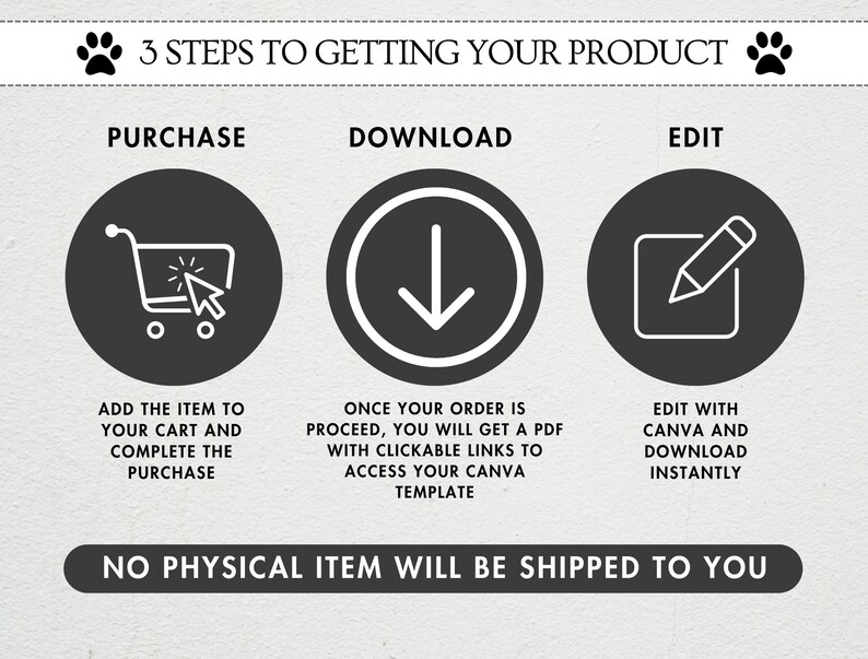 May include: A graphic illustrating the three steps involved in obtaining a product: purchase, download, and edit. The purchase step depicts a shopping cart with a cursor hovering over it. The download step shows a downward arrow. The edit step displays a pencil and paper. The text beneath the graphic reads "No physical item will be shipped to you."