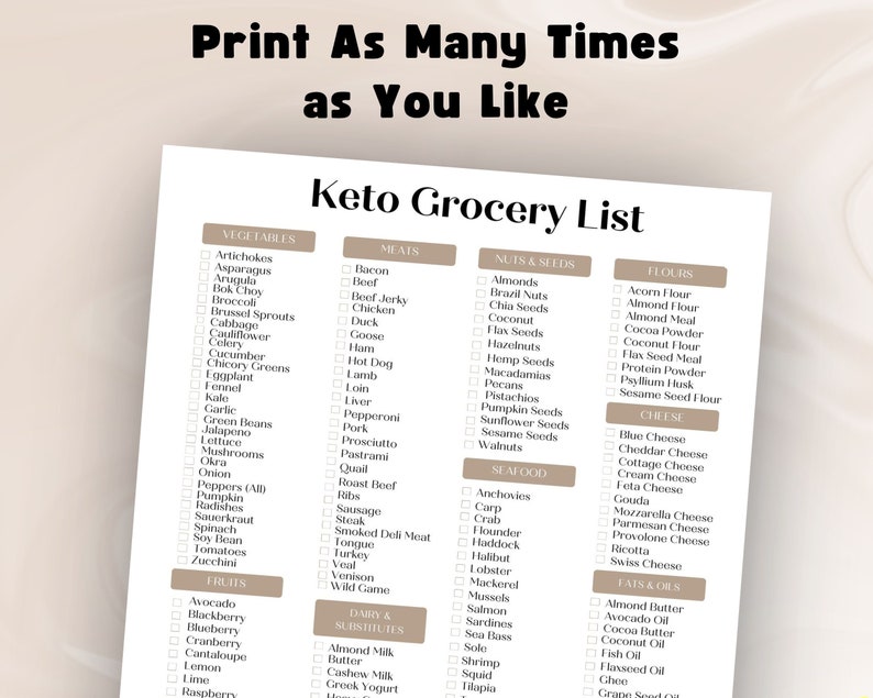 Keto Grocery List Printable, Keto Food List for Beginners, Keto Tracker, Diet Planner, Keto for ...