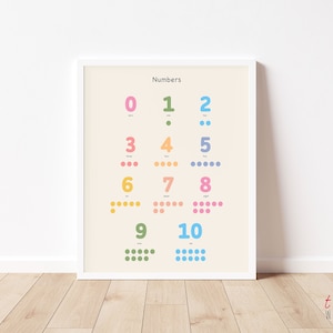 Number Poster, Numerals Print, Counting Numbers 0-10 Poster, Printable Wall Art for Nursery and Montessori Classroom Decor