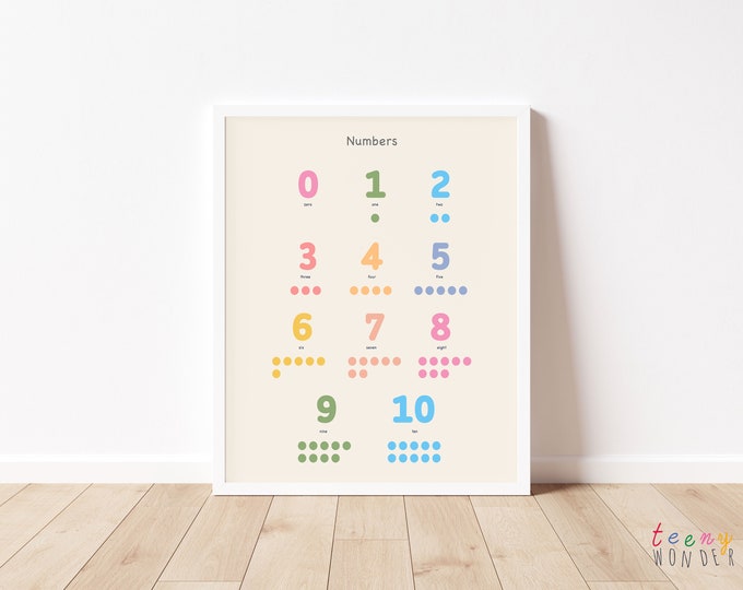 Numbers 1-10 Poster, Nursery Printable Wall Art, Counting 1 to 10 ...