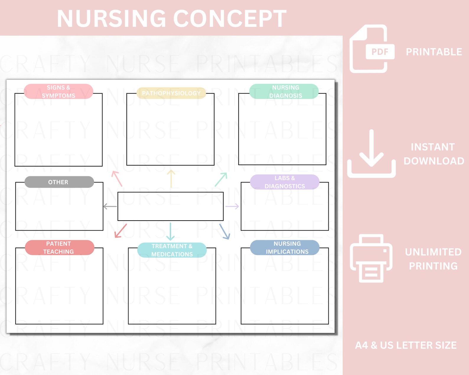 Nursing Concept Map, Nursing School Notes, Disease Nursing Notes ...