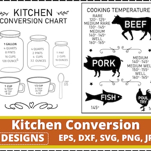Küche-Umwandlungstabelle SVG | Fleisch, das Temperatur-Führer kocht | Backmaß-Spickzettel | Farmhaus Küchenschild SVG Bundle