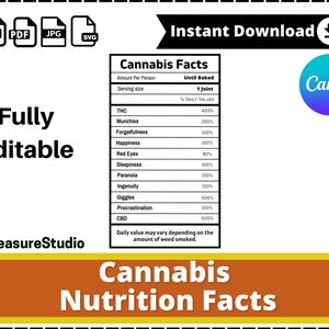 Peut inclure: Graphique numérique avec le texte « Cannabis Nutrition Facts » dans une bannière marron. Le graphique comprend un tableau des valeurs nutritionnelles avec le THC, les fringales et d'autres effets. Les mots « Entièrement modifiable » sont également affichés.
