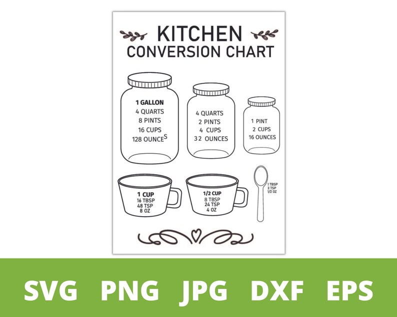 Kitchen Measurement Conversion Chart SVG, Editable Cooking Conversion