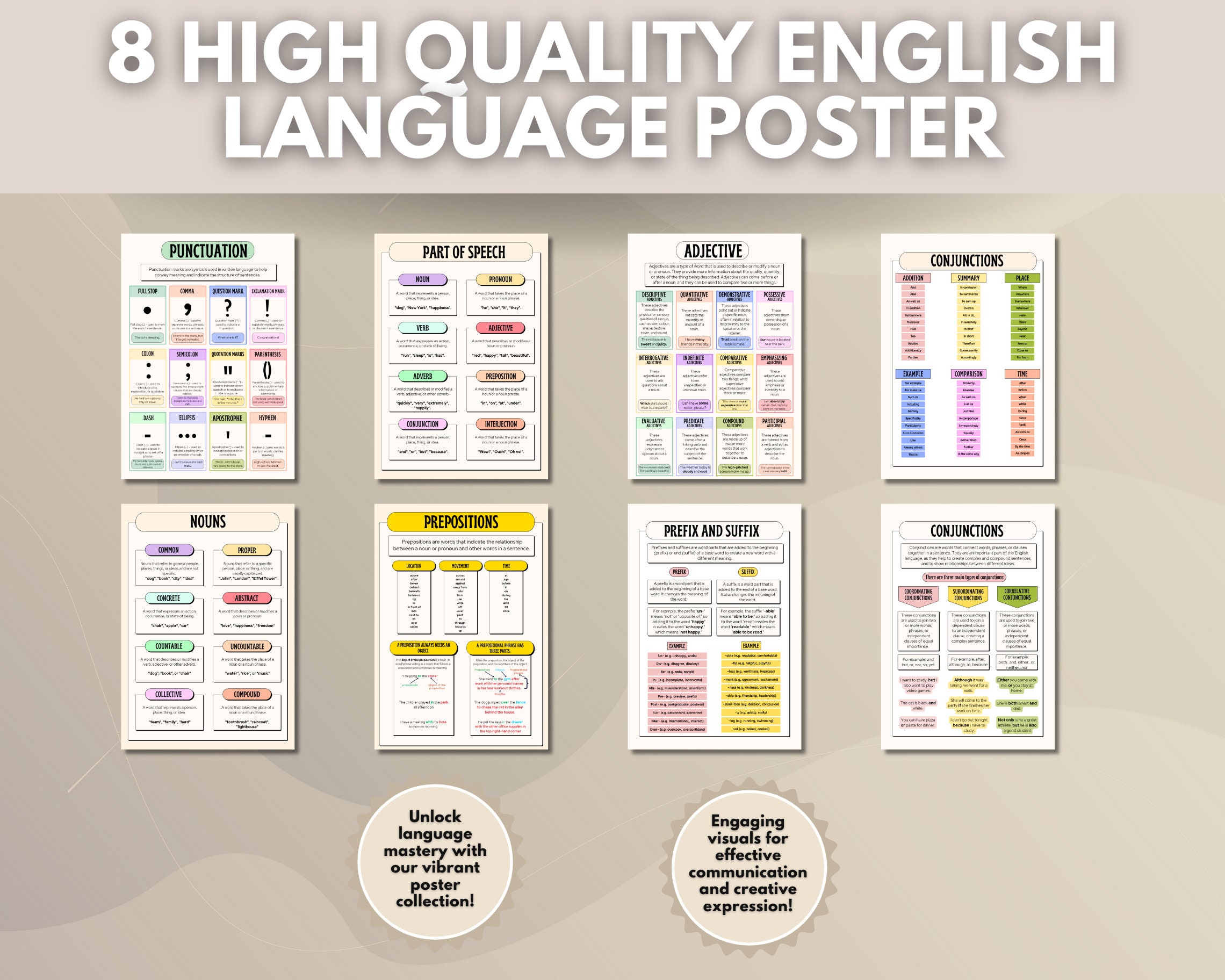 Coordinating Conjunctions, FANBOY, English Language Poster, English Ed –  KRITINOVA INDIA