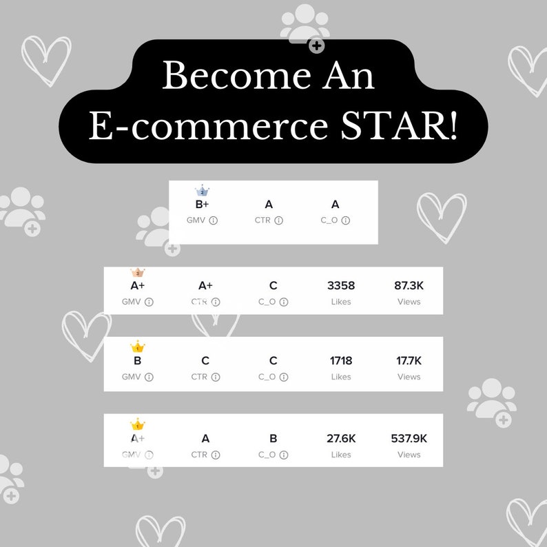 Op de afbeelding: Een grafiek die verschillende succesniveaus voor een e-commercebedrijf laat zien. De niveaus zijn gelabeld met A+, A, B+, B en C. Elk niveau heeft een kroonpictogram, een GMV-pictogram (Gross Merchandise Value), een CTR-pictogram (Click-Through Rate), een C_O-pictogram (Conversion Rate), een Likes-pictogram en een Views-pictogram. De grafiek laat zien dat hoe hoger het niveau, hoe meer likes en views het bedrijf krijgt.