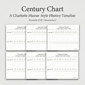 Charlotte Mason Century Diagram | Tidslinje för hemundervisningshistoria (utskrivbar PDF)