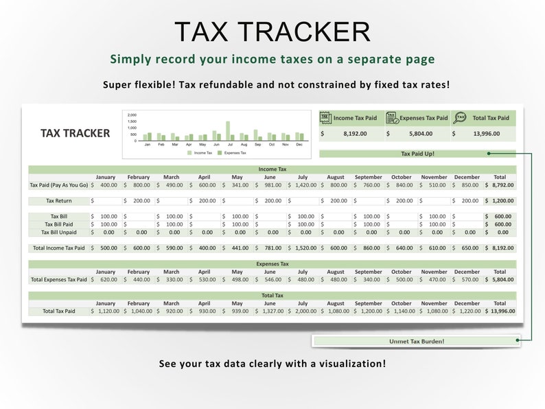 May include: A green and white printable tax tracker spreadsheet with a bar graph showing income and expenses. The spreadsheet includes columns for each month of the year and totals for income tax paid, expenses tax paid, and total tax paid. The spreadsheet also includes a section for "Tax Paid Up!" and "Unmet Tax Burden!" The text "See your tax data clearly with a visualization!" is at the bottom of the spreadsheet.
