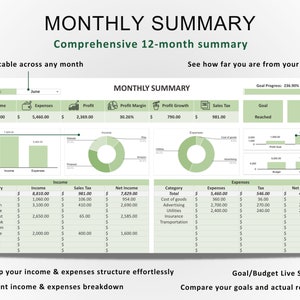 May include: A green and white monthly summary chart showing income, expenses, profit, profit margin, profit growth, sales tax, goal reached, and budget over. The chart includes a table with categories for income and expenses, and a pie chart showing the breakdown of income and expenses.