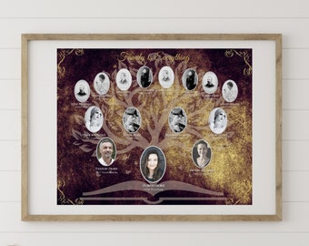 DIY Family Tree Photo Chart, 3 Generations Editable, Digital Downloadable, Printable 20 x 16 Canva Template: Vintage Family Tree Wall Art