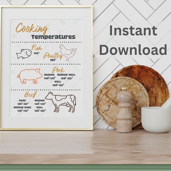 Cooking Temperature Sign, Cooking Chart, Kitchen Cheat Sheet, Kitchen PDF, Measurements Print, Pastel, Farmhouse, Retro Kitchen