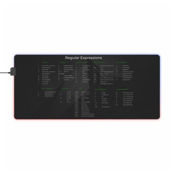 Programmer Cheat Sheet Mousepad - Etsy