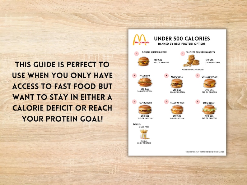 Fast Food Calorie & High Protein Guide: McDonald's, Burger King, Wendy's (Digital Download) image 4