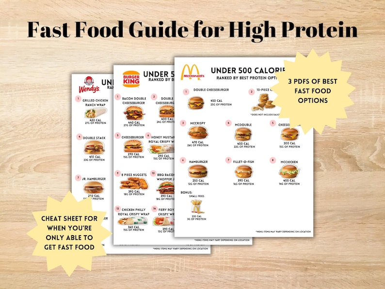 Fast Food Calorie & High Protein Guide: McDonald's, Burger King, Wendy's (Digital Download) image 1