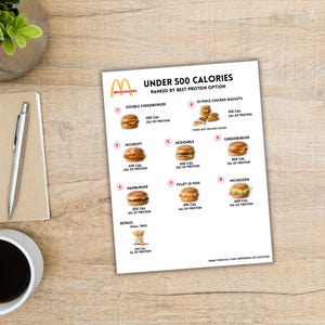 Fast Food Calorie & High Protein Guide: McDonald's, Burger King, Wendy's (Digital Download) image 6