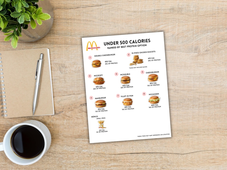 Fast Food Calorie & High Protein Guide: McDonald's, Burger King, Wendy's (Digital Download) image 6