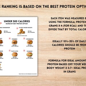 Fast Food Calorie & High Protein Guide: McDonald's, Burger King, Wendy's (Digital Download) image 3