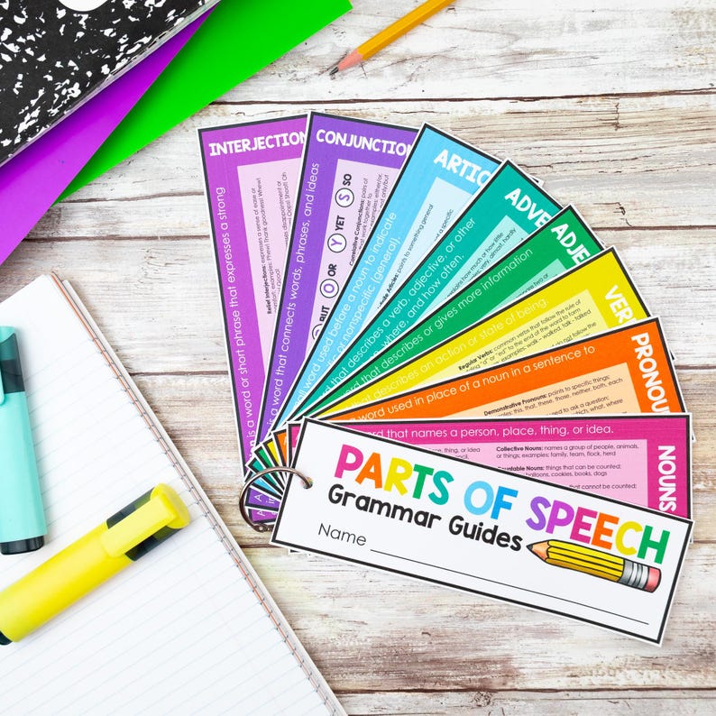 Parts of Speech Posters for Classroom Elementary, Grammar Posters ...