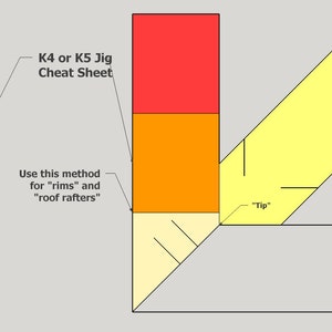 Puede incluir: Un diagrama que muestra c&oacute;mo usar un jig K4 o K5 para perforar agujeros para diferentes tipos de marcos. El diagrama muestra c&oacute;mo perforar agujeros para "llantas" y "vigas del techo" as&iacute; como "montantes".
