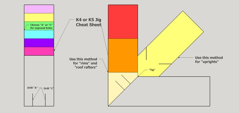 Puede incluir: Un diagrama que muestra c&oacute;mo usar un jig K4 o K5 para perforar agujeros para diferentes tipos de marcos. El diagrama muestra c&oacute;mo perforar agujeros para "llantas" y "vigas del techo" as&iacute; como "montantes".