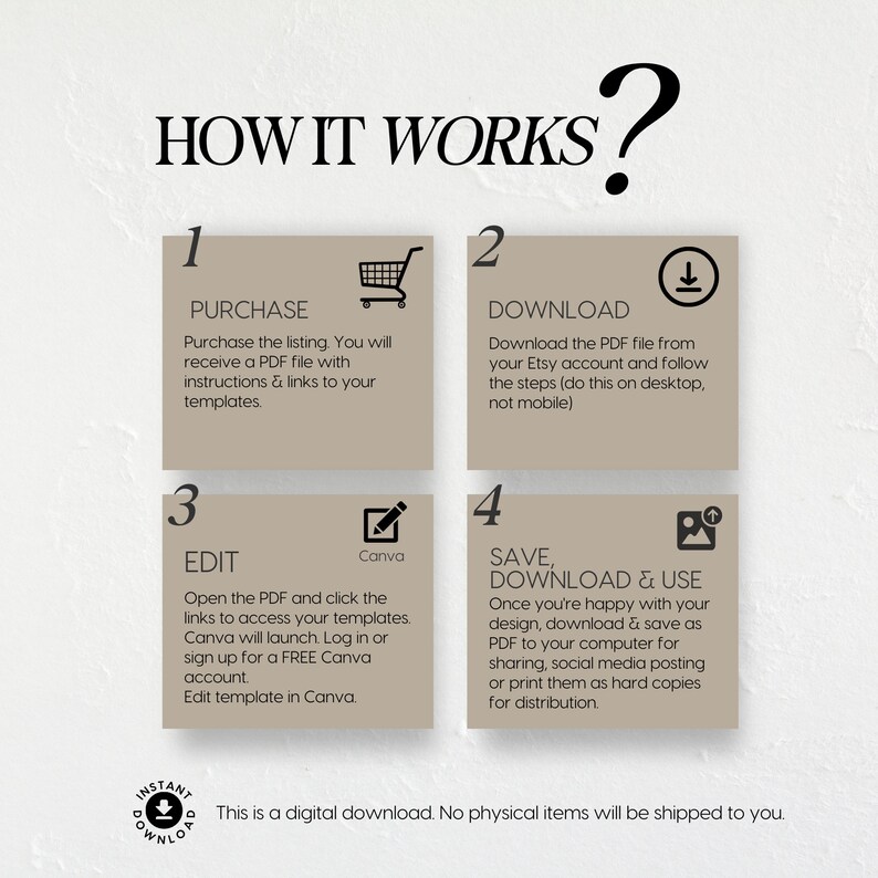 Puede incluir: Infograf&iacute;a titulada "&iquest;C&Oacute;MO FUNCIONA?" con cuatro pasos: Comprar, Descargar, Editar y Guardar, Descargar y Usar. Cada paso est&aacute; en un cuadrado beige con texto e iconos negros, explicando el proceso de descarga digital.