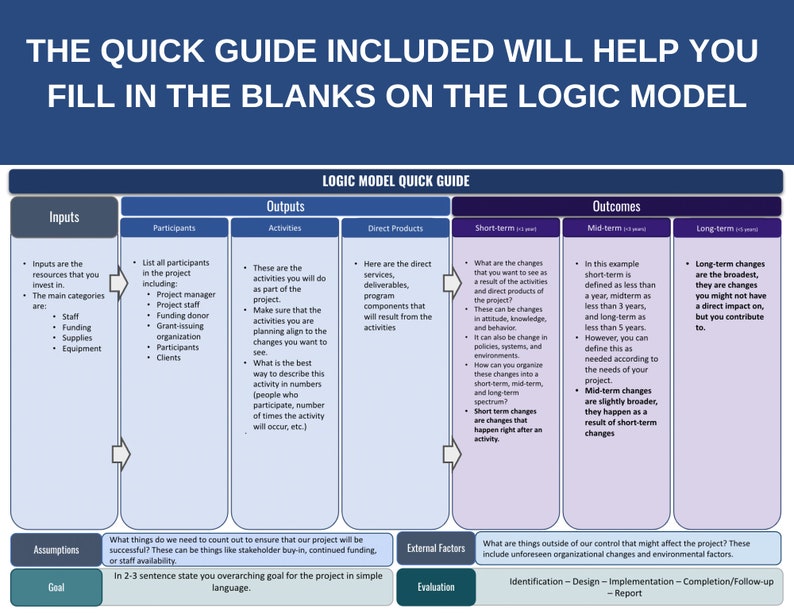 Logic Model Template & Quick Guide Project Management Tool Project
