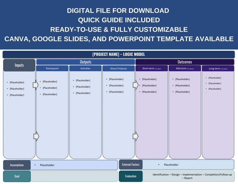 Logic Model Template & Quick Guide Project Management Tool Project