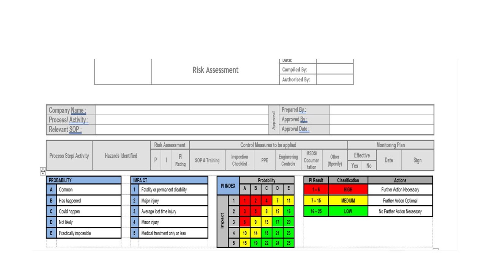 4 X Baseline Risk Assessments Procedure Very Basic Assessment 4-x-baseline-risk-assessments-procedure-very-basic-assessment