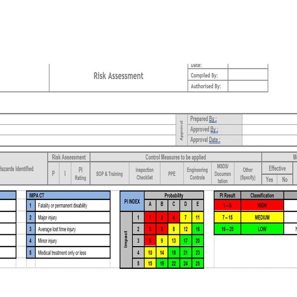 4 X Baseline Risk Assessments & Procedure (Very Basic Assessment Templates to use and change)