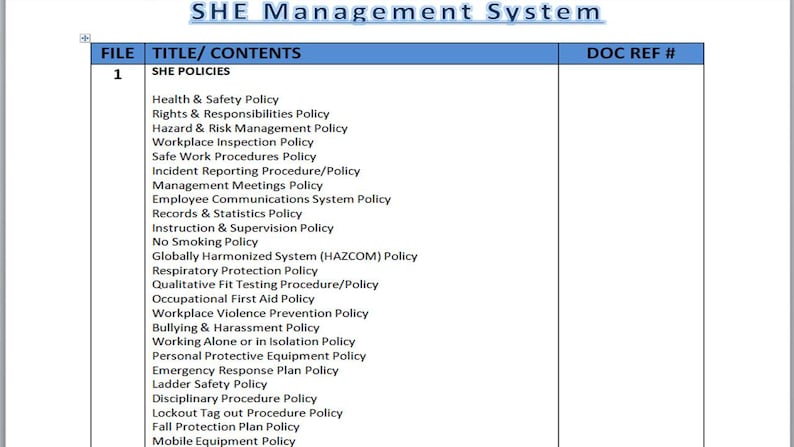 Complete SHE Management Template Pack|100+ Safety Document Templates ...