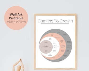 Comfort Zone To Growth Therapy Poster, Mental Health Decor (Digital Download)