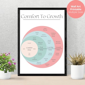 Comfort Zone Therapy Mental Health Digital Poster, Therapist Office Decor, School Psychologist, Counselor Posters Tools,Therapy CBT Sign