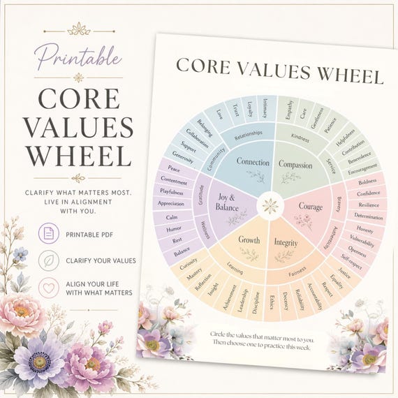 Acceptance and Commitment Therapy ACT Worksheets, Mindfulness Tools, Values Worksheets, Therapy Resources PDF