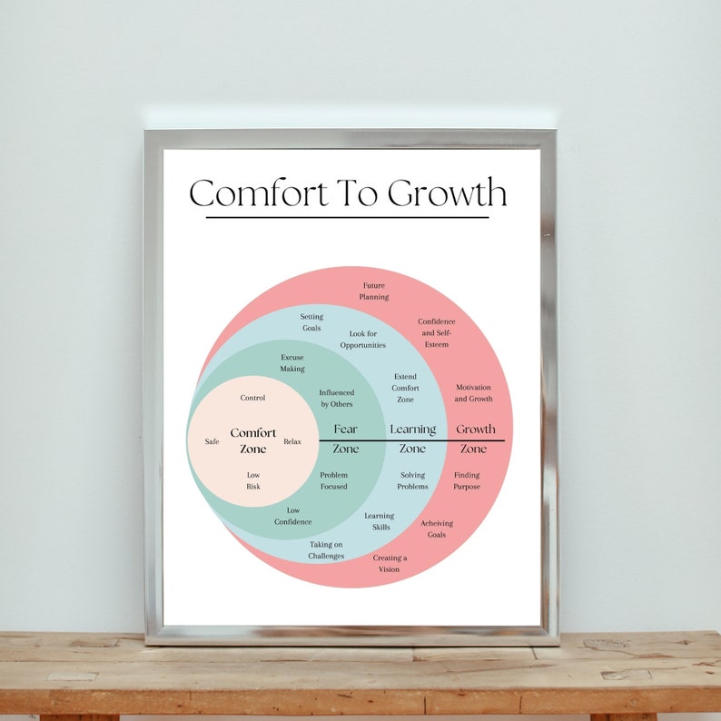 Comfort Zone Therapy Mental Health Digital Poster, Therapist Office