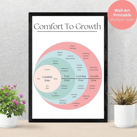 Comfort Zone To Growth Therapy Poster, Mental Health Decor (Digital Download)