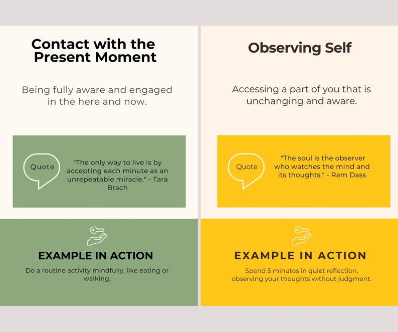 Op de afbeelding: Een afbeelding met tekst over mindfulness en zelfbewustzijn. De linkerkant bespreekt "Contact met het huidige moment" en bevat een citaat van Tara Brach. De rechterkant richt zich op "Zelf observeren" met een citaat van Ram Dass. Voorbeelden van acties worden ook gegeven.