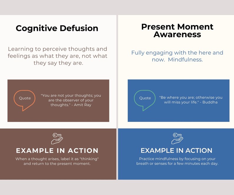 Op de afbeelding: Een grafiek met tekst over Cognitieve Defusie en Bewustzijn van het Huidige Moment. De sectie Cognitieve Defusie bevat een citaat van Amit Ray. De sectie Bewustzijn van het Huidige Moment bevat een citaat van Boeddha.