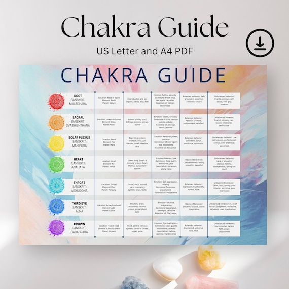 Chakra Guide Chart Printable, Reiki Symbols, Essential Oils (PDF)