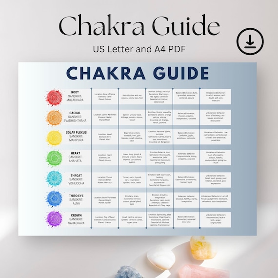 Chakra Guide Chart Printable, Reiki Symbols, Gemstones (PDF)
