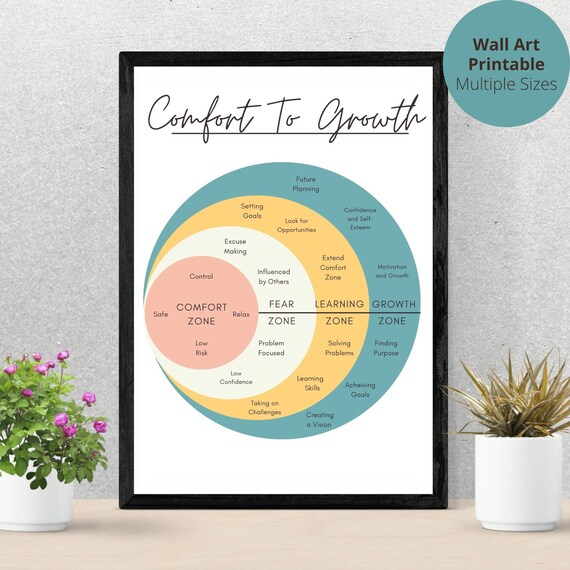Comfort Zone To Growth Print, Therapy Office Decor (Digital Download)