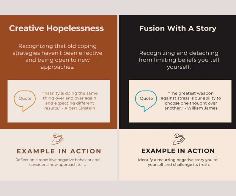 Op de afbeelding: Een grafiek met twee secties, getiteld "Creative Hopelessness" en "Fusion With A Story". Elke sectie bevat tekst, een citaat en een "Example in Action" prompt. De citaten zijn van Albert Einstein en William James.