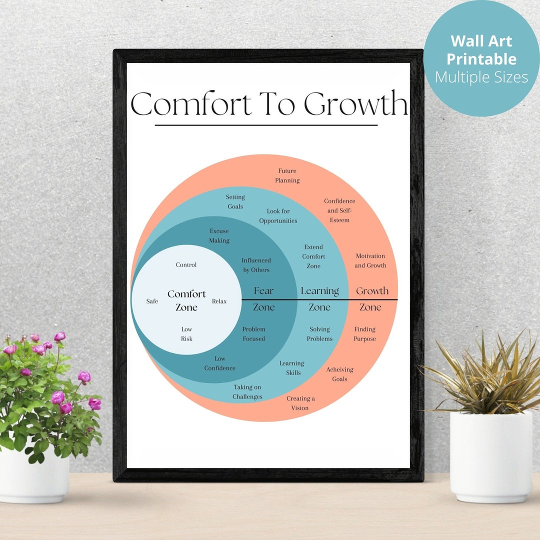 Comfort Zone Therapy Mental Health Digital Poster, Therapist Office
