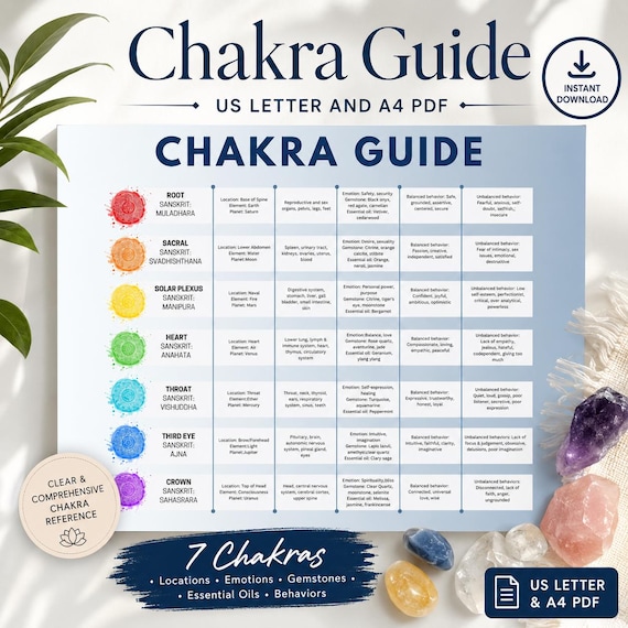 Chakra Guide Chart Printable, Reiki Symbols, Gemstones (PDF)