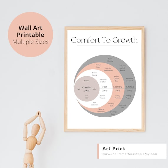 Comfort Zone To Growth Therapy Poster, Mental Health Decor (Digital Download)