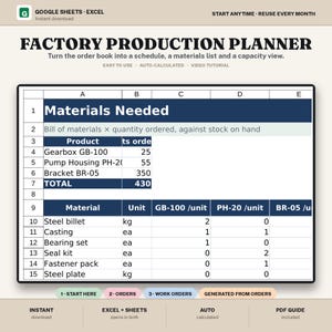 Op de afbeelding: Een digitaal spreadsheet voor fabrieksproductieplanning voor Google Sheets en Excel. De interface toont een tabel met benodigde materialen met kolommen voor producthoeveelheden, waaronder Gearbox GB-100, Pump Housing PH-20 en Bracket BR-05.