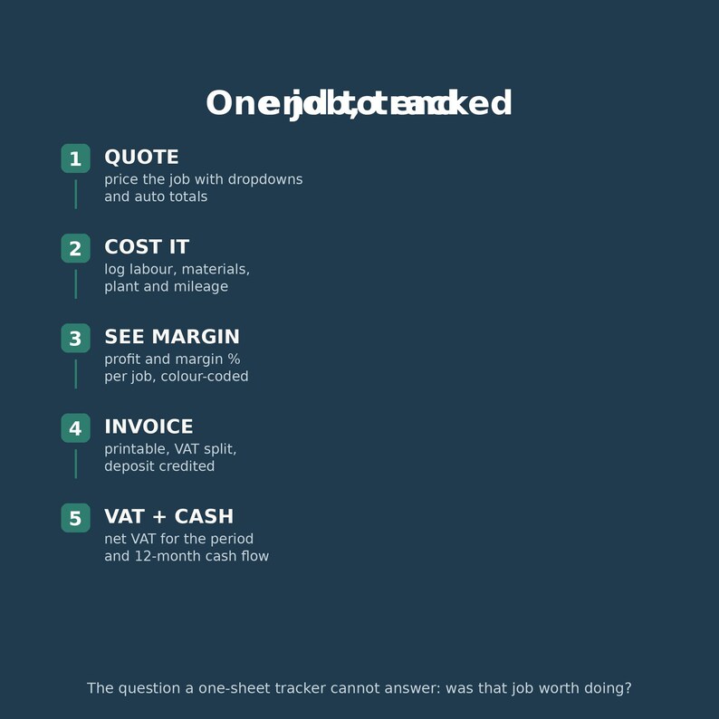 Job Costing & Quote-to-Invoice Spreadsheet for Trades | VAT-Ready Excel and Google Sheets | Job Profit and Margin Tracker for Sole Traders
