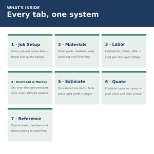 Cabinet Shop Estimating Spreadsheet | Millwork Cost Calculator, Materials, Labor & Profit Margin | Excel Google Sheets