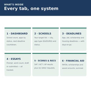 College Application Tracker Spreadsheet | College Deadlines, Essays & Admissions Organizer | Excel and Google Sheets
