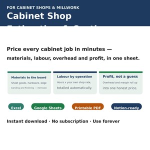 Cabinet Shop Estimating Spreadsheet | Millwork Cost Calculator, Materials, Labor & Profit Margin | Excel Google Sheets
