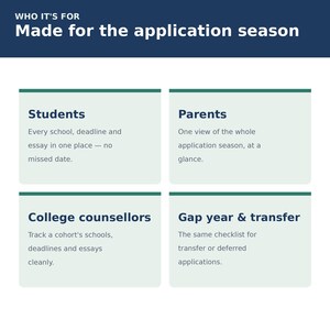 College Application Tracker Spreadsheet | College Deadlines, Essays & Admissions Organizer | Excel and Google Sheets